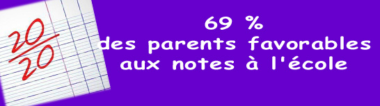 Image 69 % des parents d’élèves favorables aux notes à l’Ecole